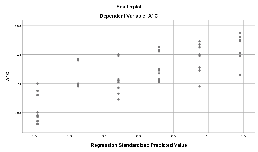 Correlation Coefficient Assignment 12